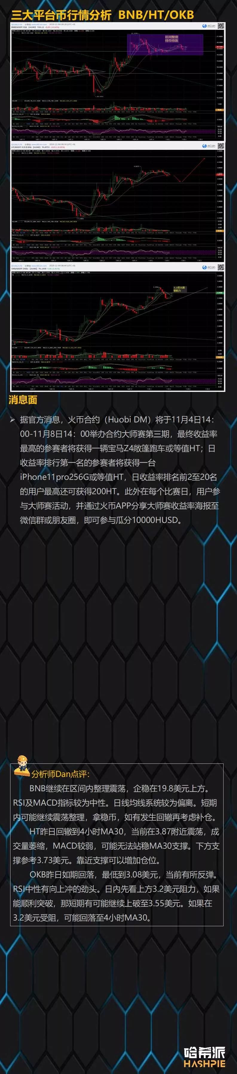 BTC小幅度回撤，但均线支撑仍然坚挺