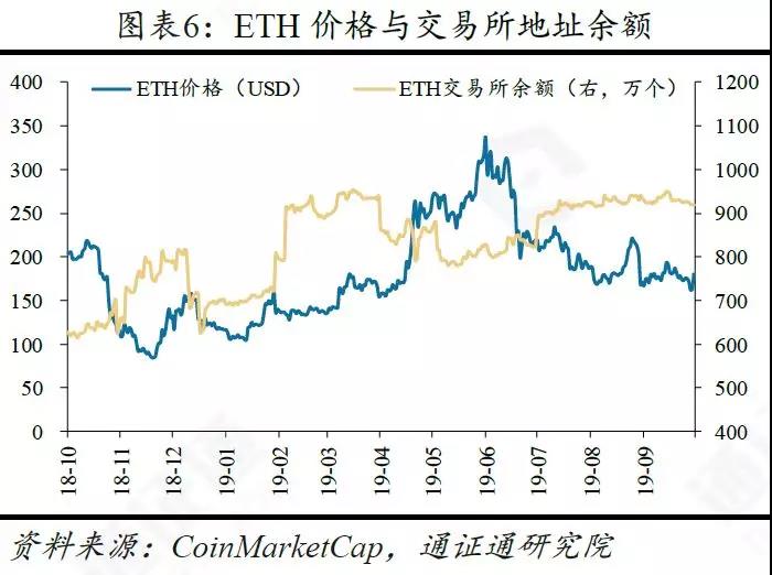 研究：央行数字货币的五大影响