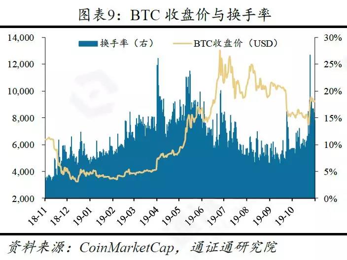 研究：央行数字货币的五大影响