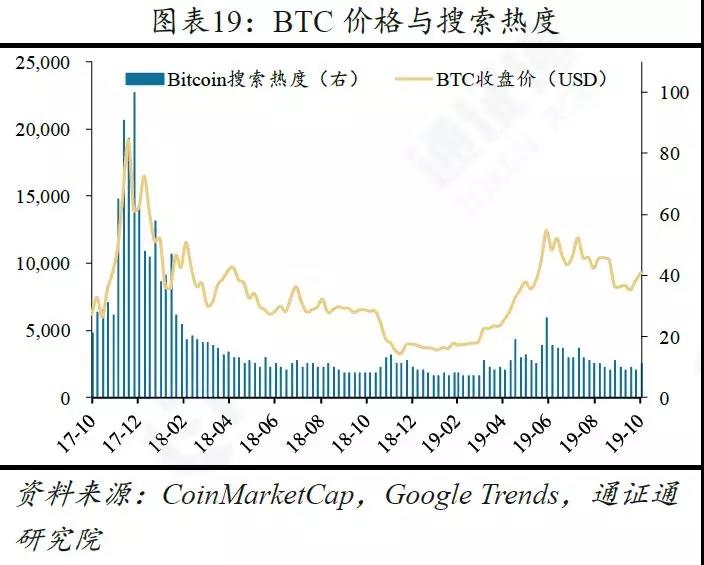 研究：央行数字货币的五大影响