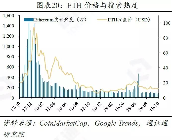 研究：央行数字货币的五大影响