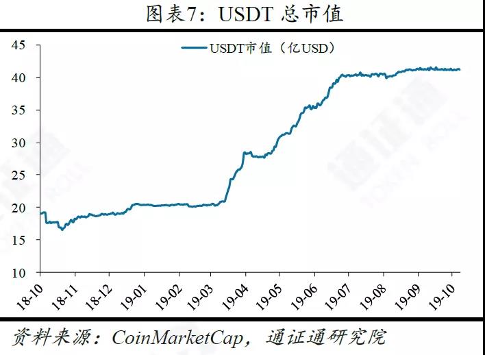 研究：央行数字货币的五大影响
