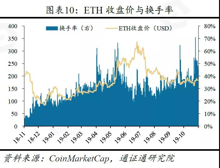 研究：央行数字货币的五大影响