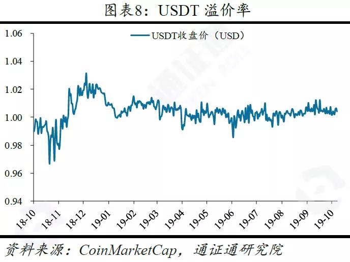 研究：央行数字货币的五大影响