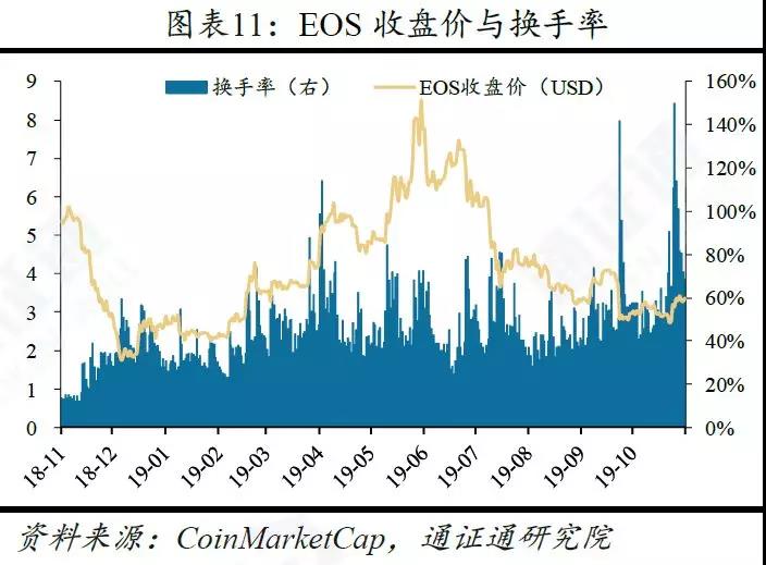 研究：央行数字货币的五大影响