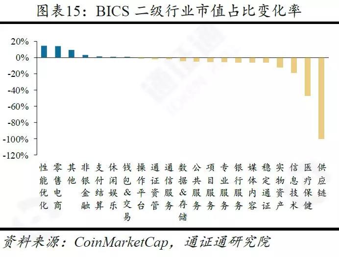 研究：央行数字货币的五大影响