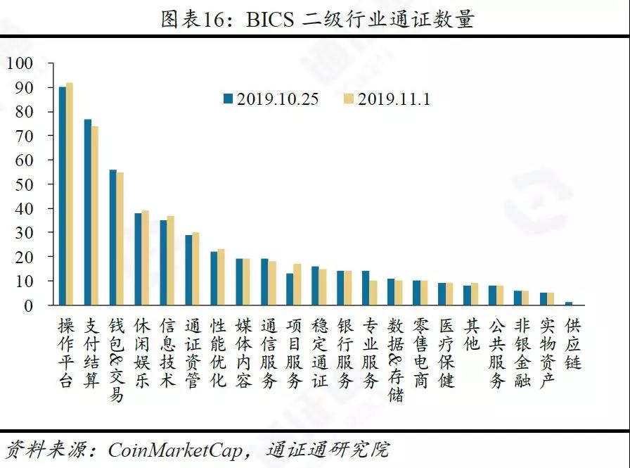 研究：央行数字货币的五大影响
