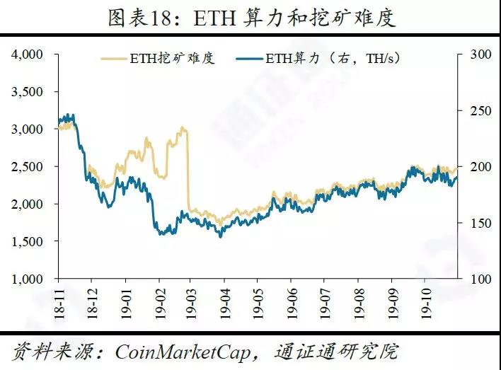 研究：央行数字货币的五大影响