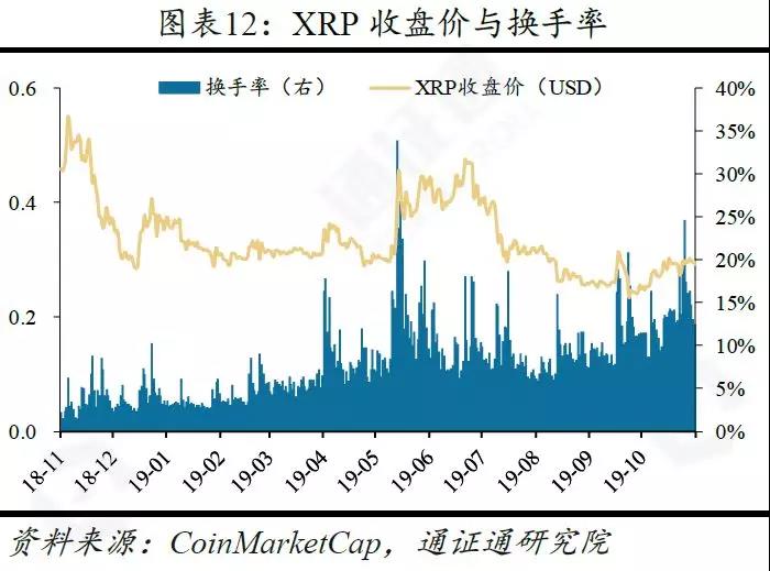 研究：央行数字货币的五大影响