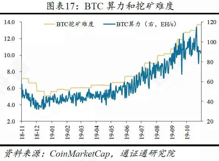 研究：央行数字货币的五大影响