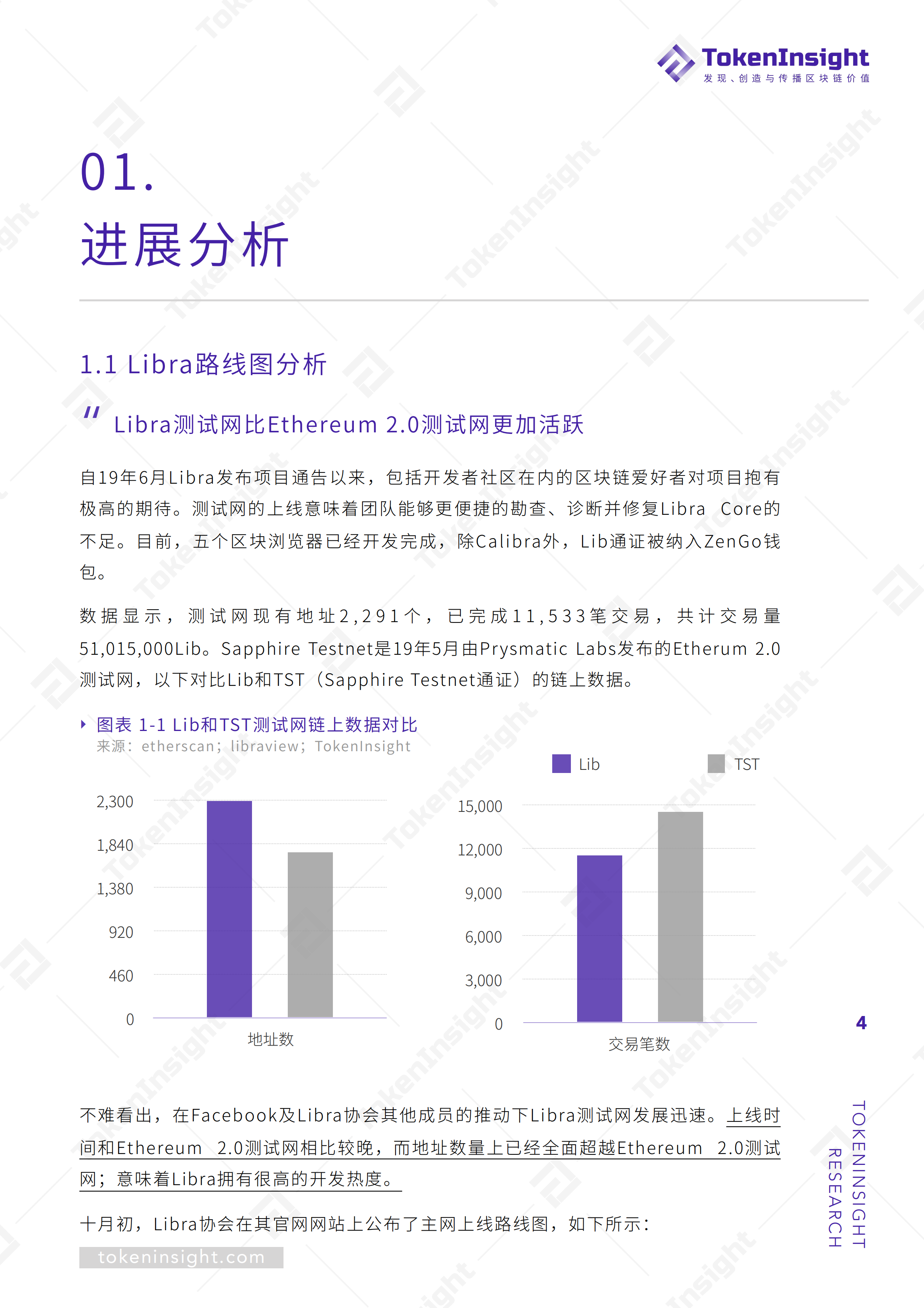 研报 | Libra上线依旧可期，项目开发热度较高