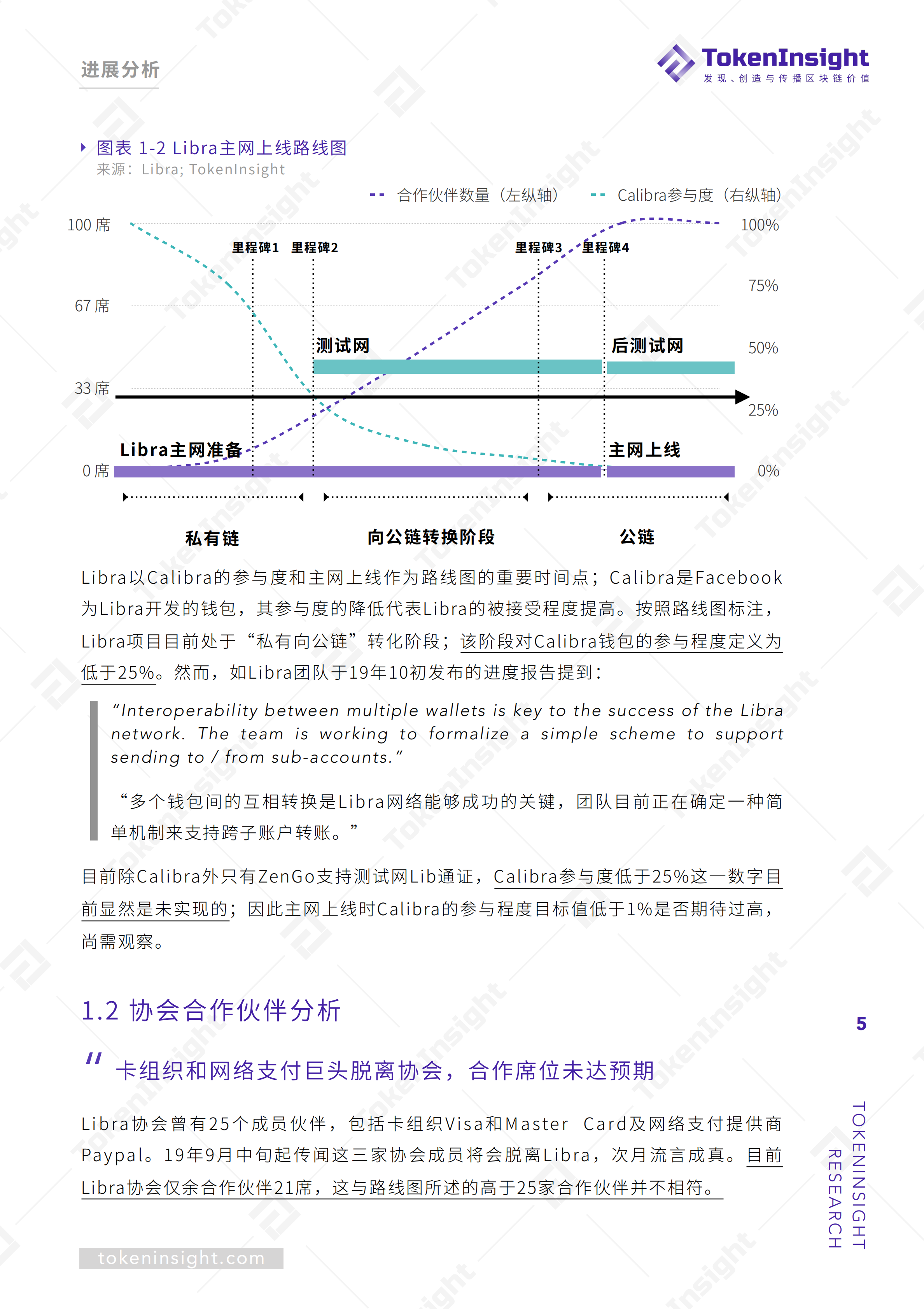 研报 | Libra上线依旧可期，项目开发热度较高