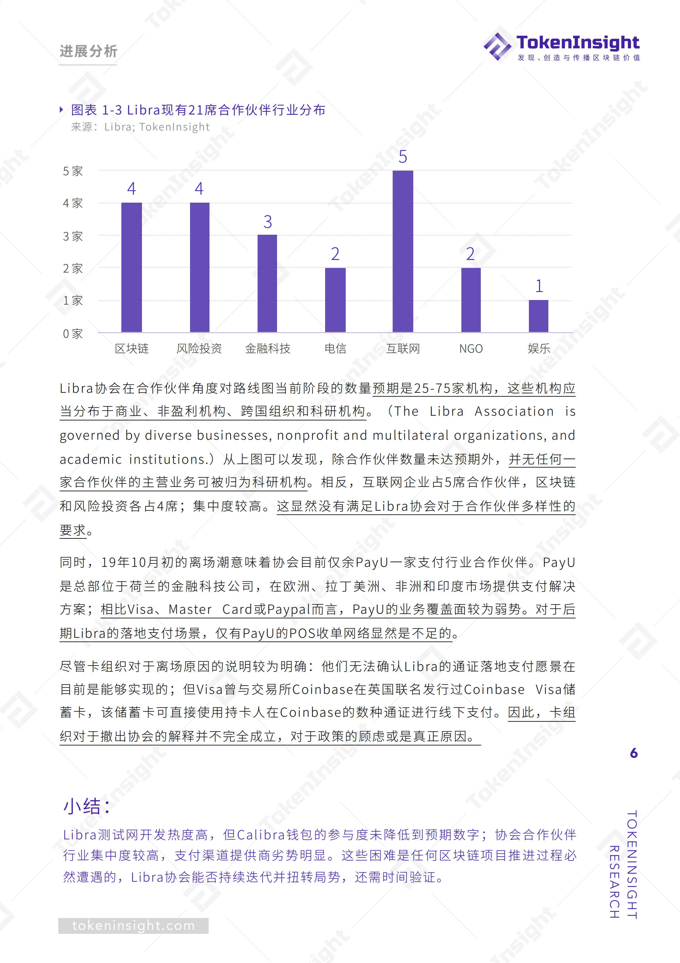 研报 | Libra上线依旧可期，项目开发热度较高