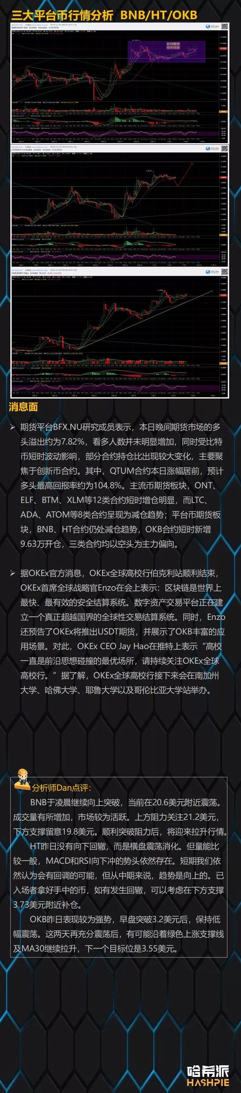 BTC凌晨试探上方阻力，盘面逐步企稳偏多