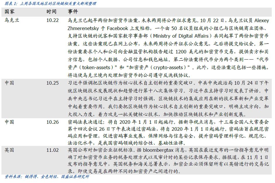 政策的朝阳下映射出区块链未来发展图谱