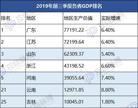 为何这4省1市常委会同一日提出发展区块链？