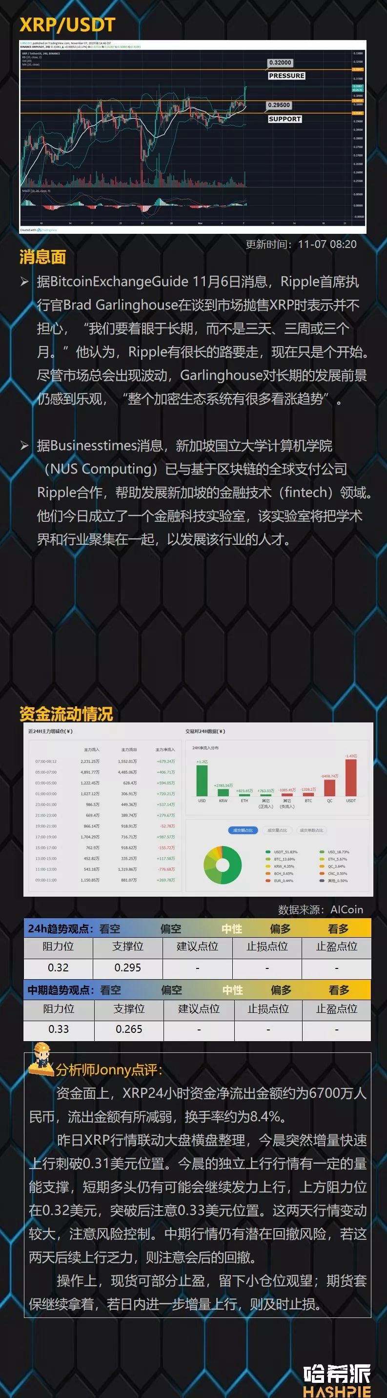 BCH如期出现试探拉升，上方仍有空间可图