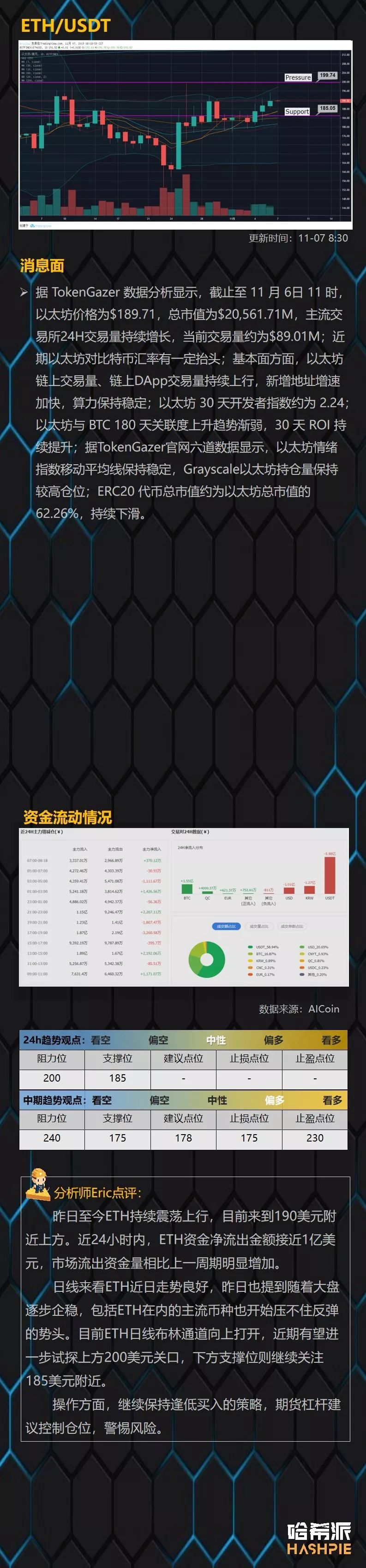 BCH如期出现试探拉升，上方仍有空间可图