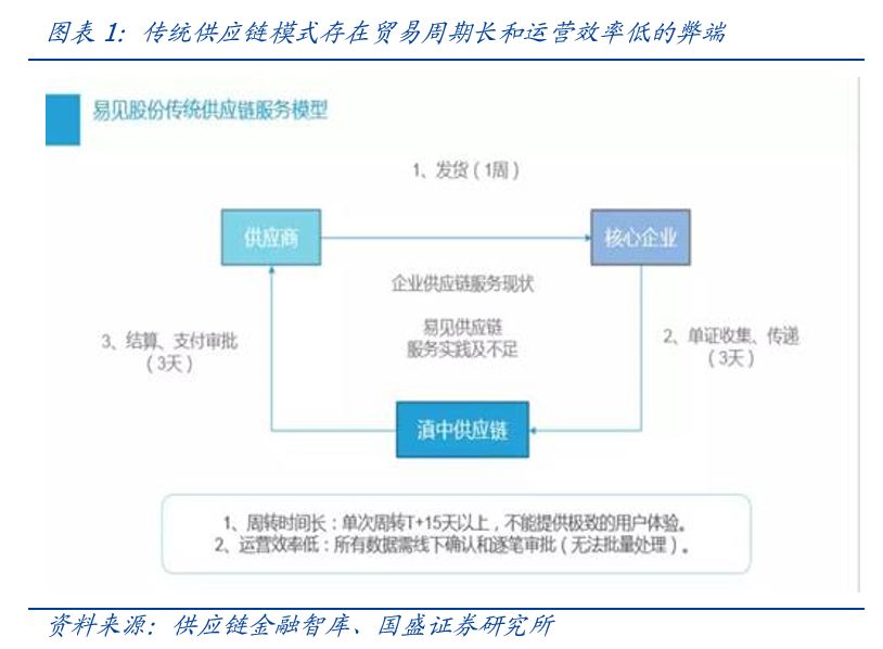 工信部三措施促区块链发展，港证监会发布虚拟资产交易监管框架