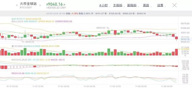 迎难而上信心满满，BTC ETF的破局之道找到了？