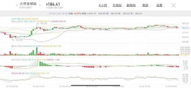 迎难而上信心满满，BTC ETF的破局之道找到了？