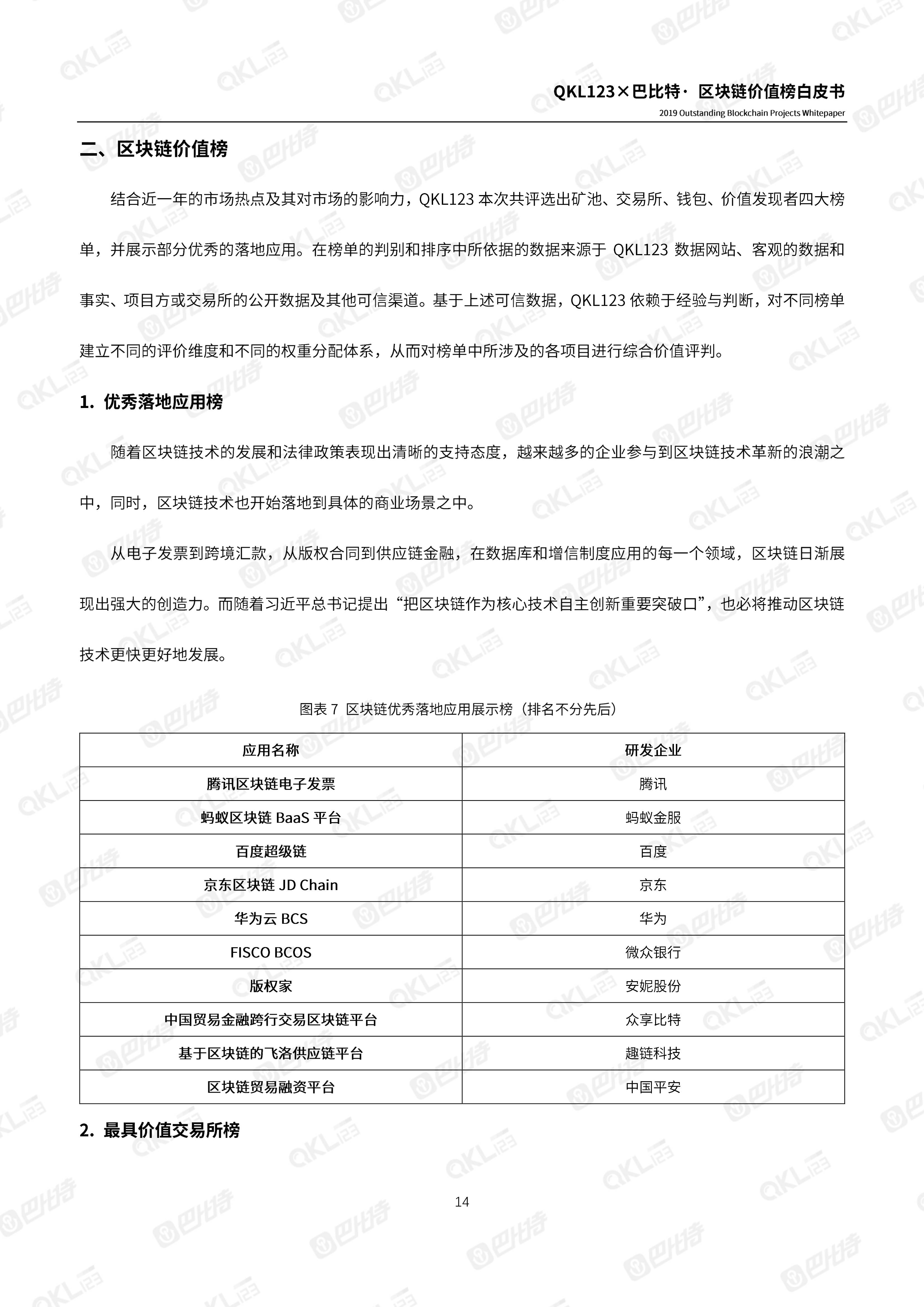 110900261999_0区块链价值榜白皮书_14