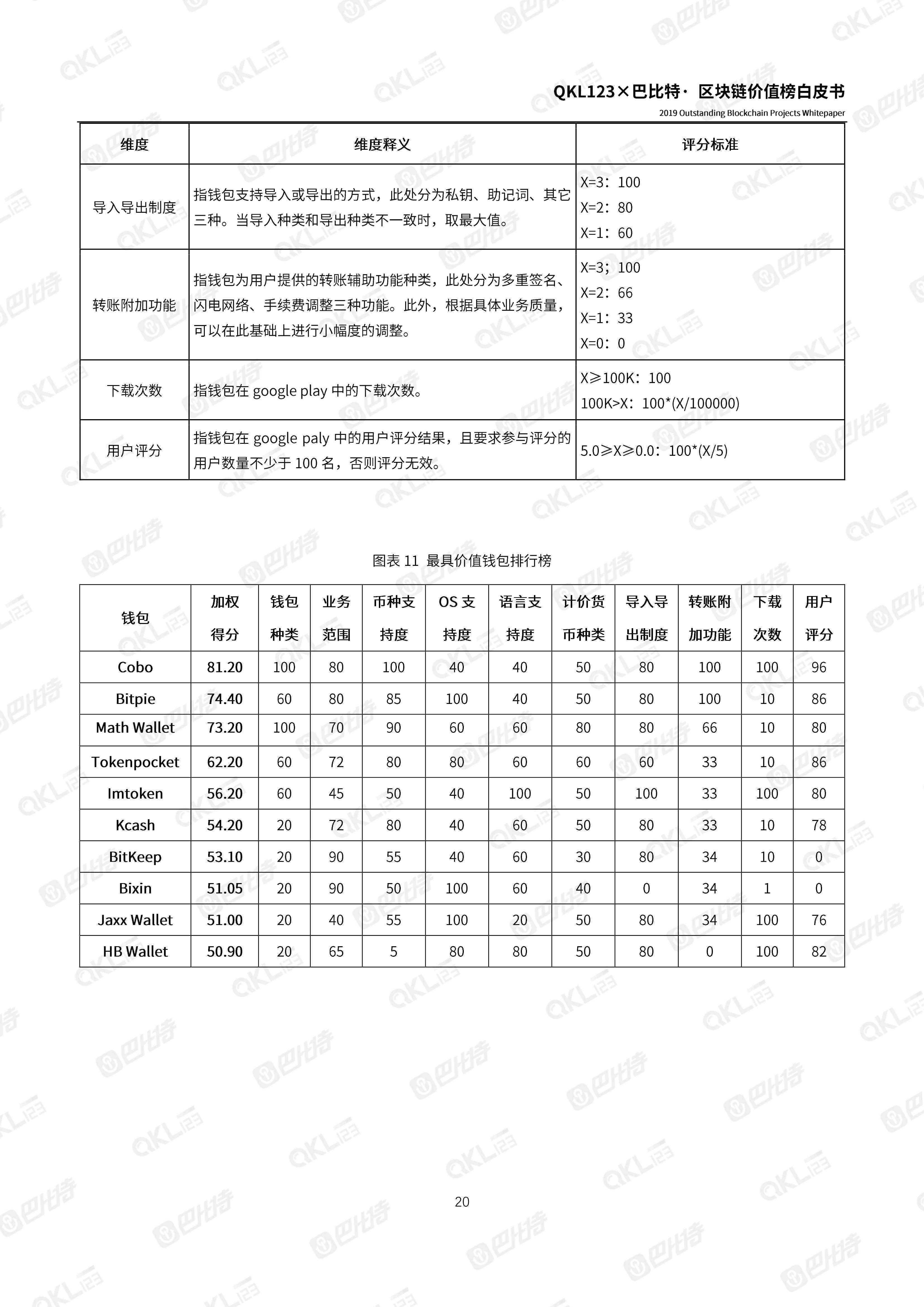 110900261999_0区块链价值榜白皮书_20