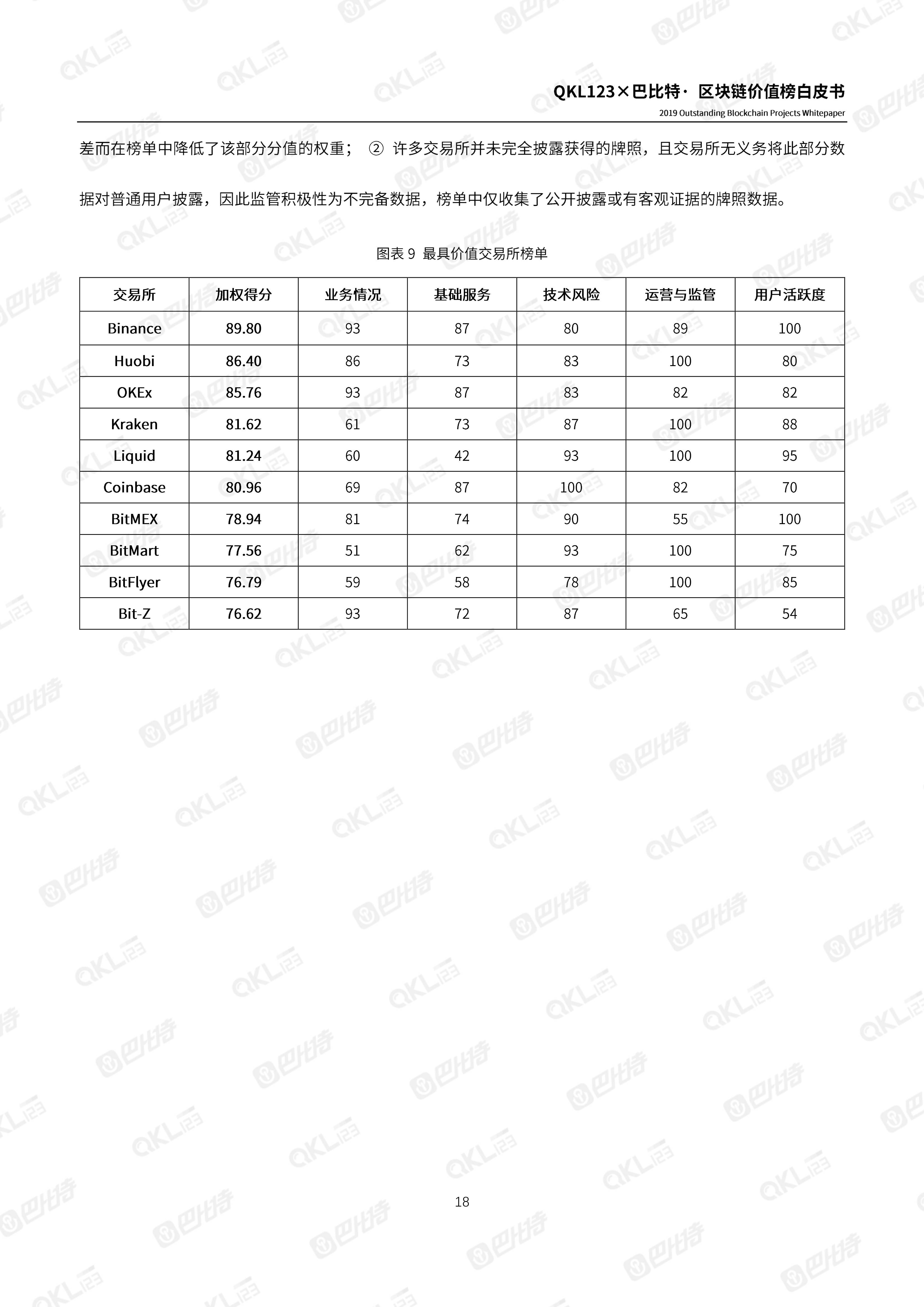 110900261999_0区块链价值榜白皮书_18