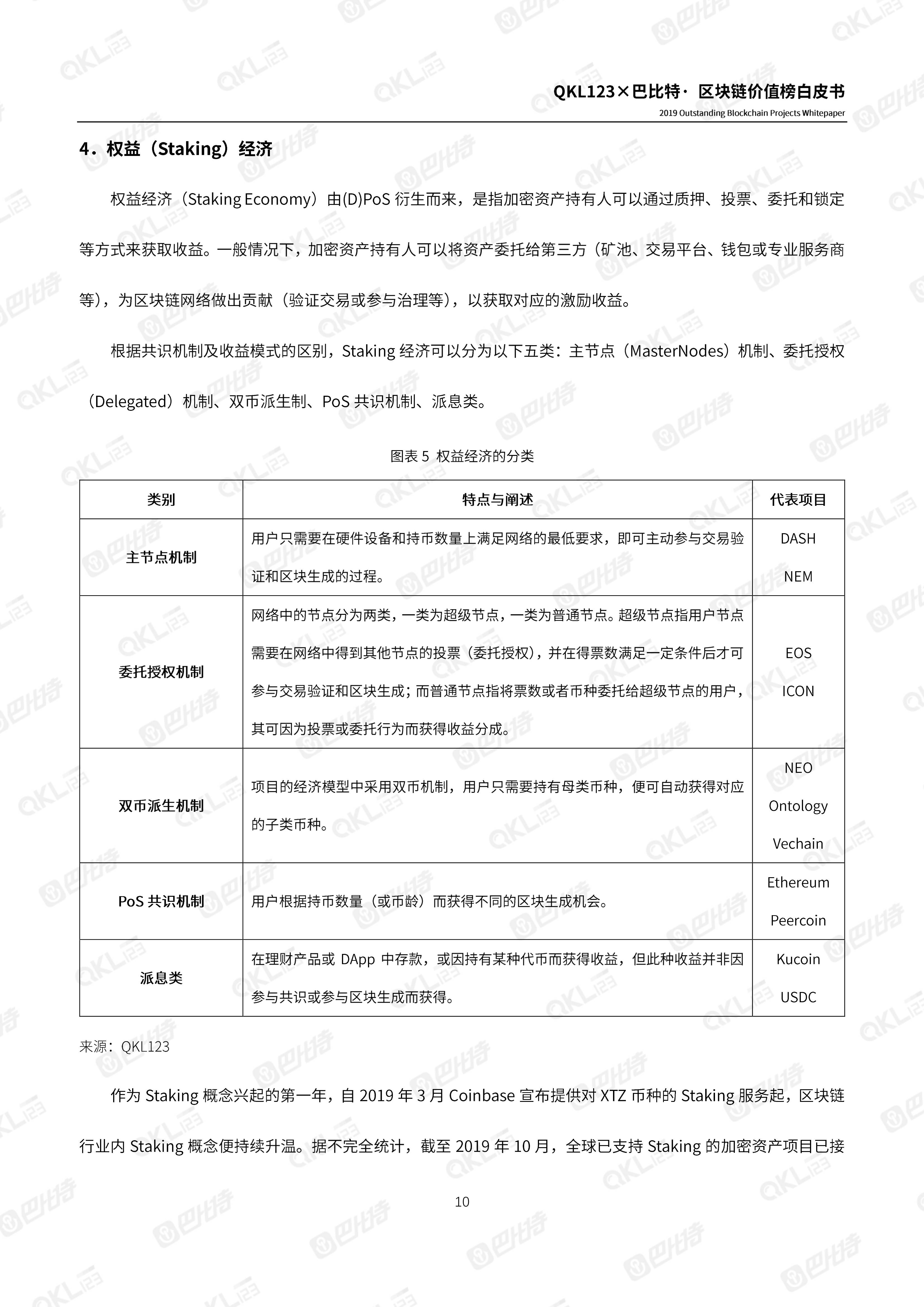 110900261999_0区块链价值榜白皮书_10
