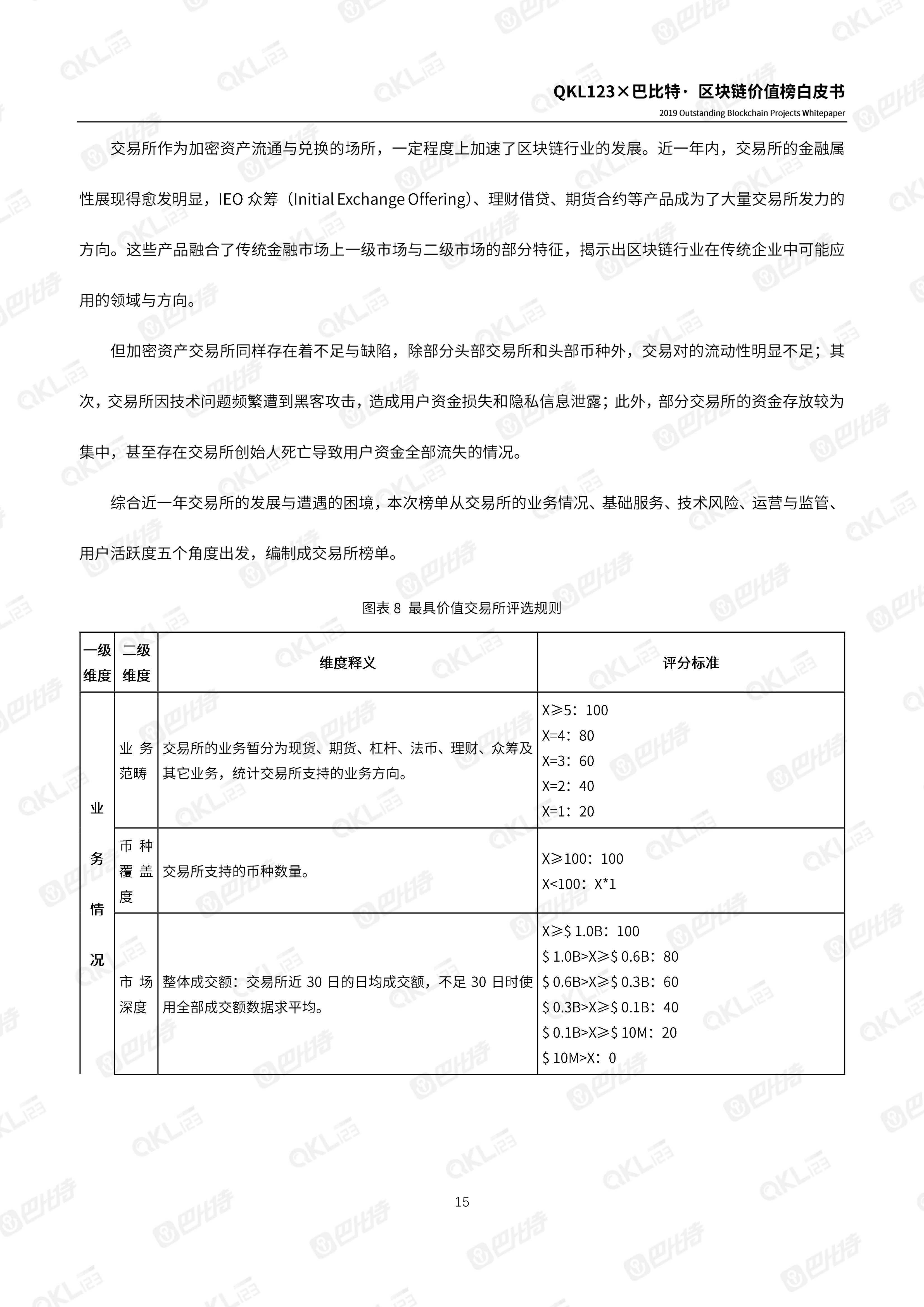 110900261999_0区块链价值榜白皮书_15