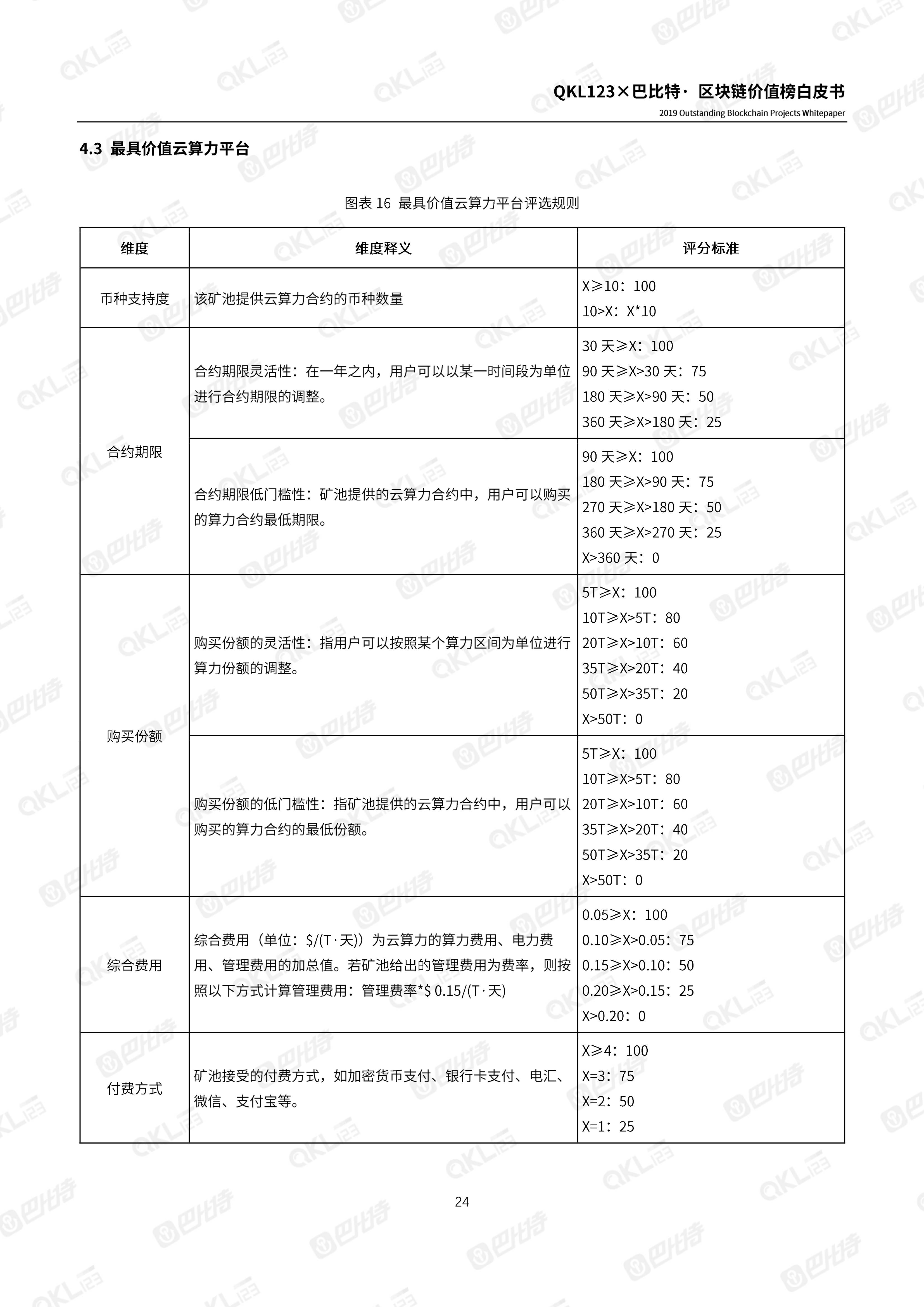 110900261999_0区块链价值榜白皮书_24