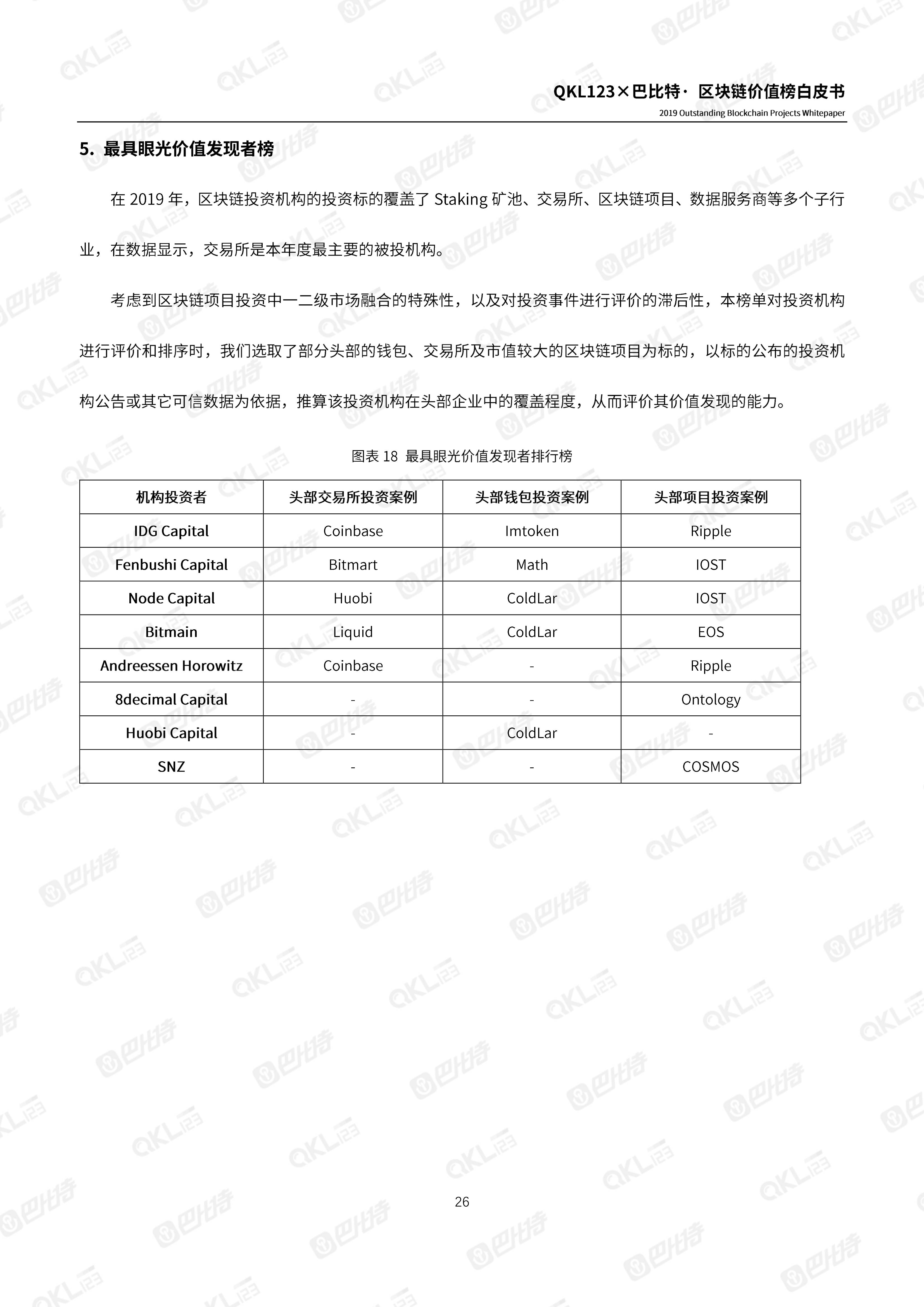 110900261999_0区块链价值榜白皮书_26