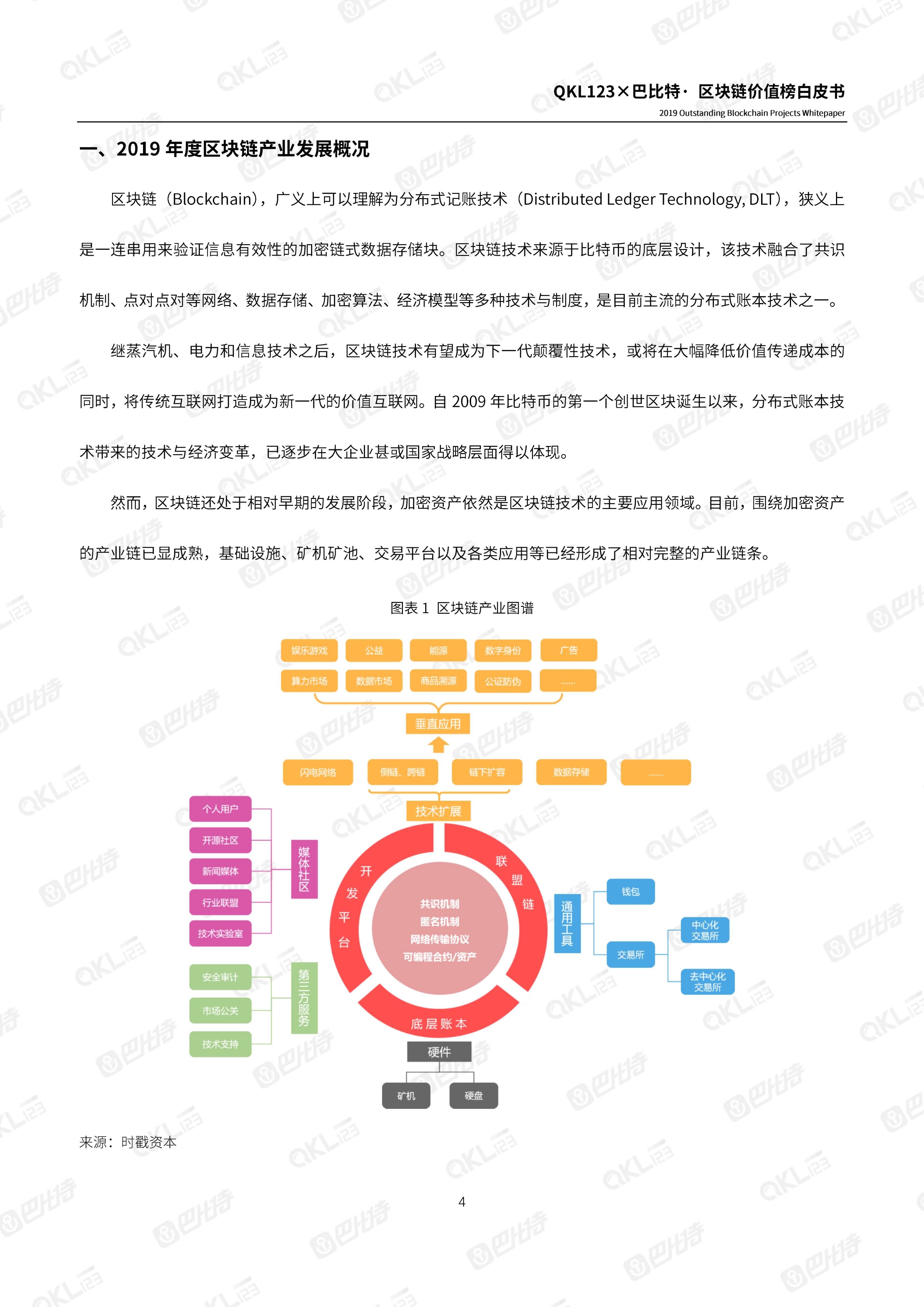 110900261999_0区块链价值榜白皮书_4