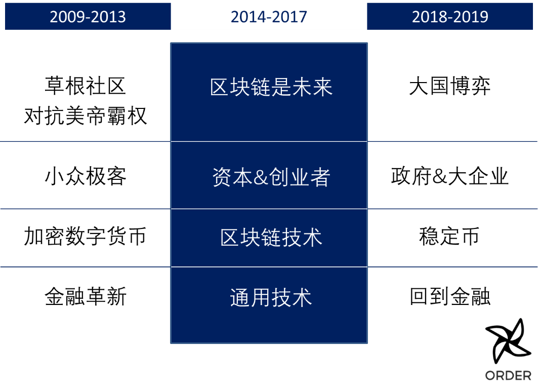 Tony Tao:区块链十年,从密码学社区到大国博弈