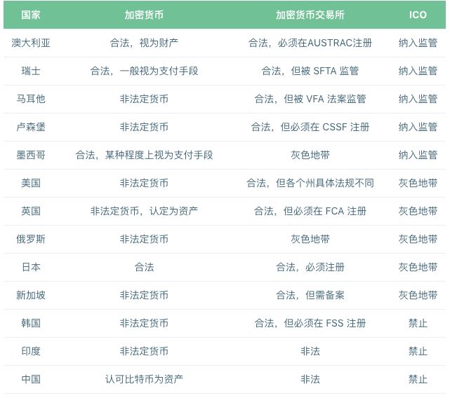 从香港虚拟资产交易平台监管细则看全球加密产业监管