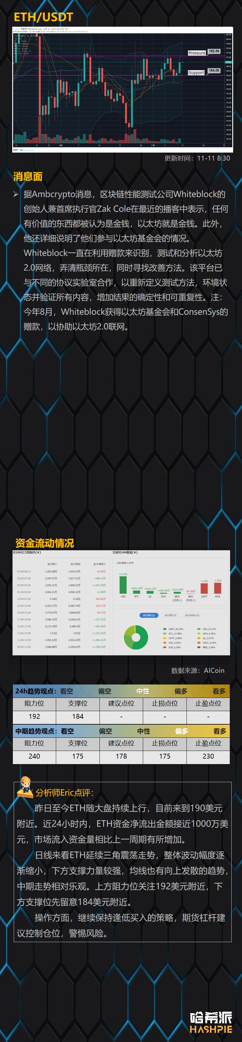 BTC重回9000美元上方，盘面仍在继续僵持
