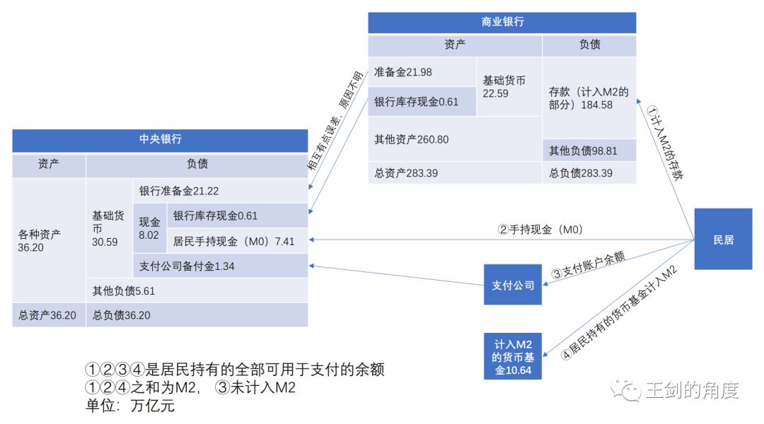 国信证券经济研究所金融业首席分析师：央行数字货币会动摇银行业商业逻辑吗？