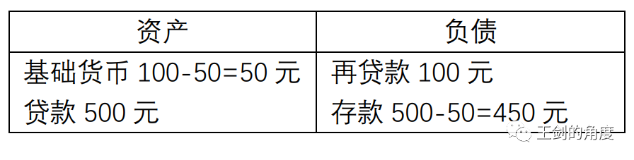 国信证券经济研究所金融业首席分析师：央行数字货币会动摇银行业商业逻辑吗？