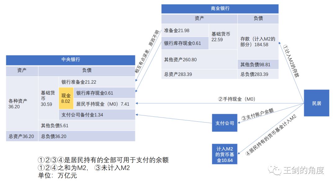 国信证券经济研究所金融业首席分析师：央行数字货币会动摇银行业商业逻辑吗？
