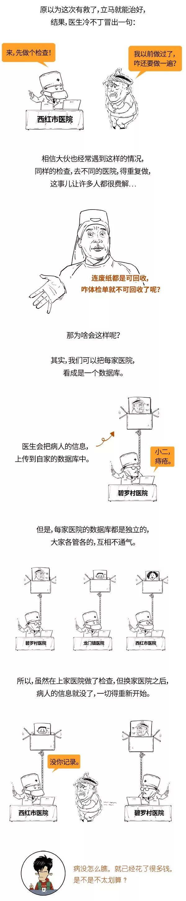 新华社最新长图解读区块链：这是一个很难的问题......但是我看懂了