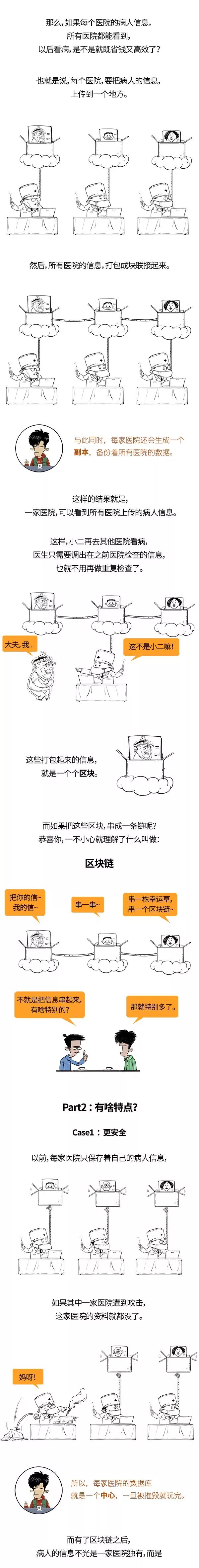 新华社最新长图解读区块链：这是一个很难的问题......但是我看懂了