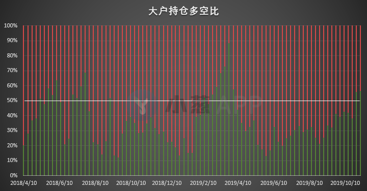 比特币持仓周报 | 规模最大的这类账户已开始“提示风险”