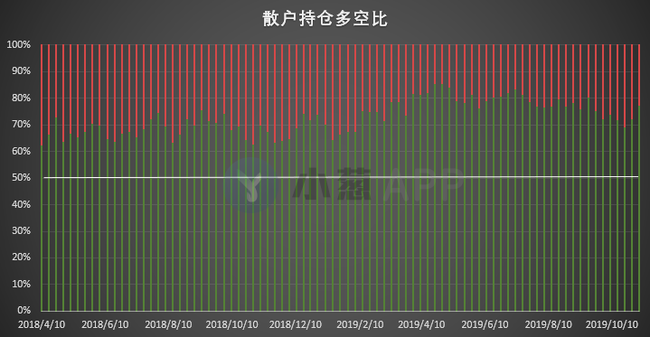 比特币持仓周报 | 规模最大的这类账户已开始“提示风险”