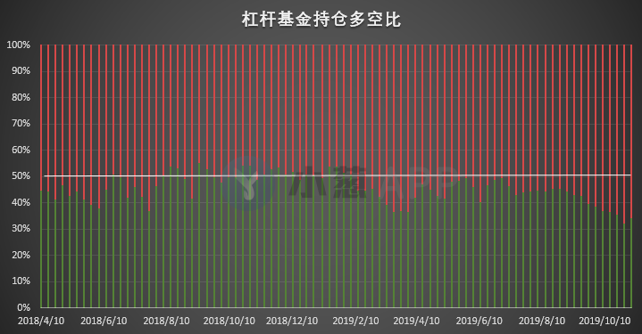 比特币持仓周报 | 规模最大的这类账户已开始“提示风险”