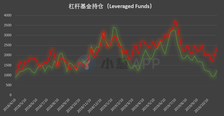 比特币持仓周报 | 规模最大的这类账户已开始“提示风险”