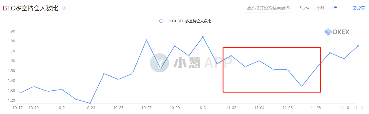 比特币持仓周报 | 规模最大的这类账户已开始“提示风险”