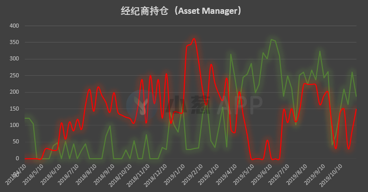 比特币持仓周报 | 规模最大的这类账户已开始“提示风险”