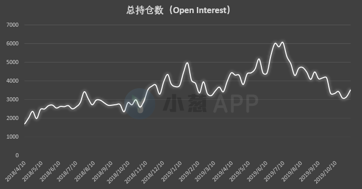 比特币持仓周报 | 规模最大的这类账户已开始“提示风险”