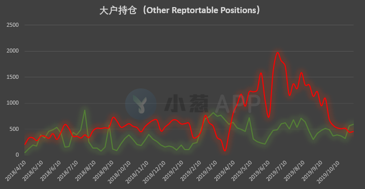 比特币持仓周报 | 规模最大的这类账户已开始“提示风险”
