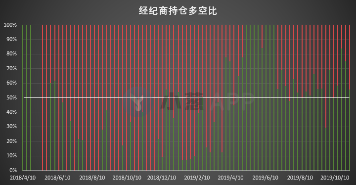 比特币持仓周报 | 规模最大的这类账户已开始“提示风险”